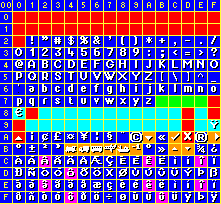 Current charset (ASCII &amp; Latin-1)