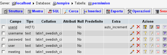 Screenshot of my permission table.