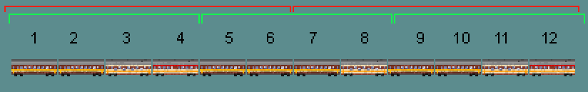 the numbers represent the position in the train. Any other car (mail, freight...) put in that position will replace the liveried cars (dining and bedcar)
