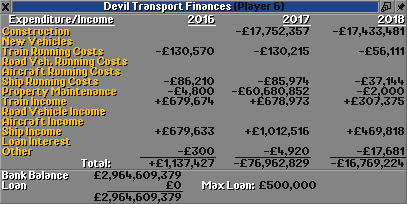 Devil Transport Finances.png