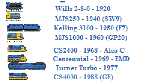 Larger image of new locos