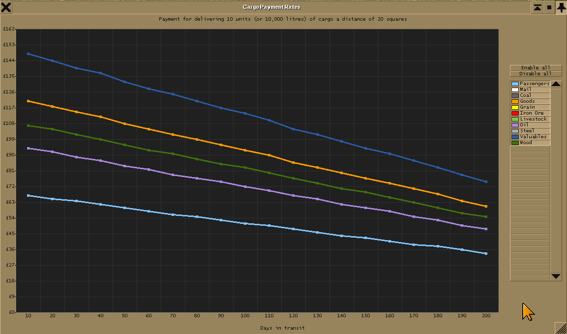 35% tax simulation in 1930 when distance is disabled